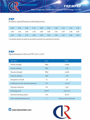 Le porteur central de FRP/Rod Glass Flexible For Optical centraux câble non métallique